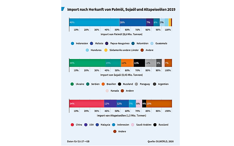 Transport & Environment, 2020